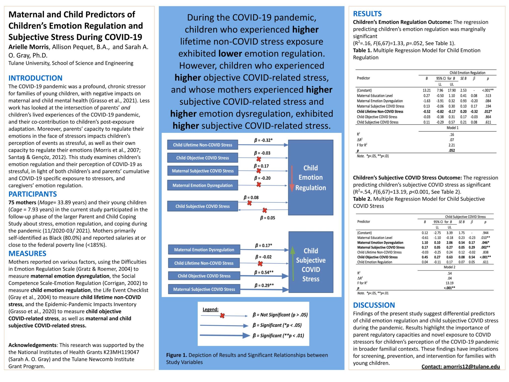 Lab member wins 2023 SECC Poster Competition award at SRCD Conference